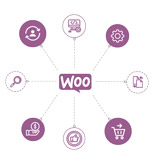 Woocommerce Service