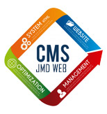 Content Management System Websites (CMS)