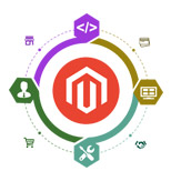 Magento Service