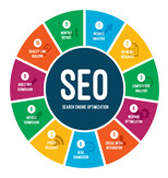 SEO (Search Engine Optimization)